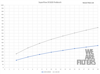 Ramair JSK-329-BK Performance Foam Induction Kit for MK3 VW Caddy 1.6/1.9/2.0 TDI