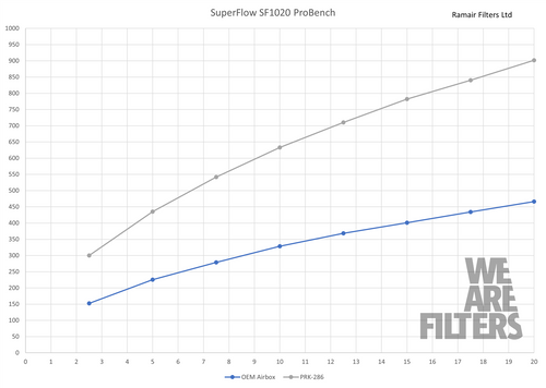 Ramair PRK-286-BK Performance Pleated Induction Kit for VW MK5 R32 + Audi 8P RS3