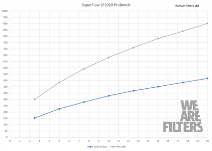 Ramair PRK-286-BK Performance Pleated Induction Kit for VW MK5 R32 + Audi 8P RS3