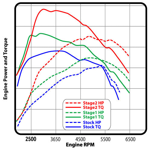 COBB AP3-MAZ-002 ACCESSPORT FOR MAZDA MPS 3/MPS 6