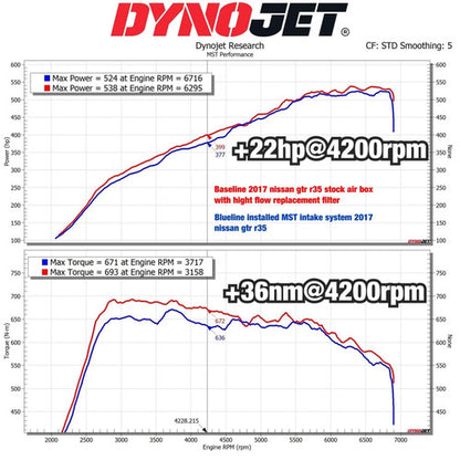 MST Performance MST-NS-GTR01 Intake System for Nissan GTR R35