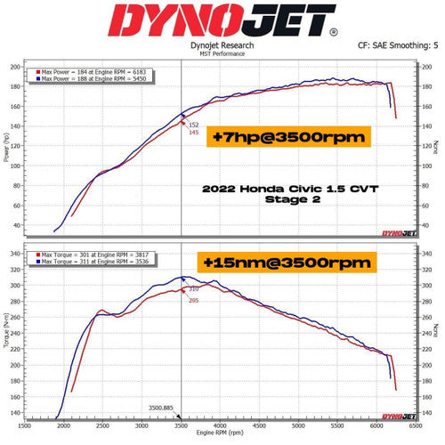 MST Performance MST-HD-CI1502 Intake System Air Induction Kit Honda Civic 1.5T 2022+