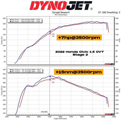 MST Performance MST-HD-CI1502 Intake System Air Induction Kit Honda Civic 1.5T 2022+