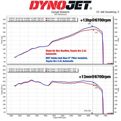 MST Performance MST-TY-GR8601 Induction Kit for 2021+ Toyota GR86/Subaru BRZ 2.4L