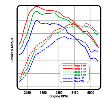 COBB AP3-MAZ-002 ACCESSPORT FOR MAZDA MPS 3/MPS 6