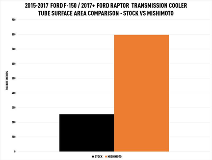 Mishimoto MMTC-F150-15SL Transmission Cooler, fits Ford F-150 2015-2021