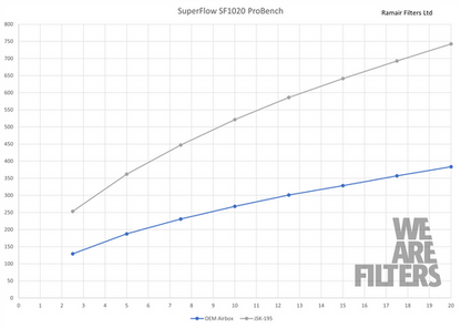 Ramair JSK-195-BK Performance Foam Induction Kit With Carbon Lid to fit Toyota Yaris GR