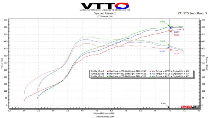 VTT-MQB-GC MQB Cast V2 "GC" Turbo Upgrade – G30-770/900