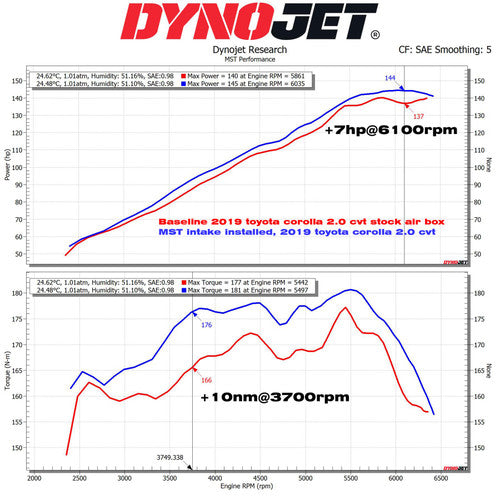 MST Performance MST-TY-AUS02 Intake Induction Kit for Toyota Corolla Sport 2.0 2020-25
