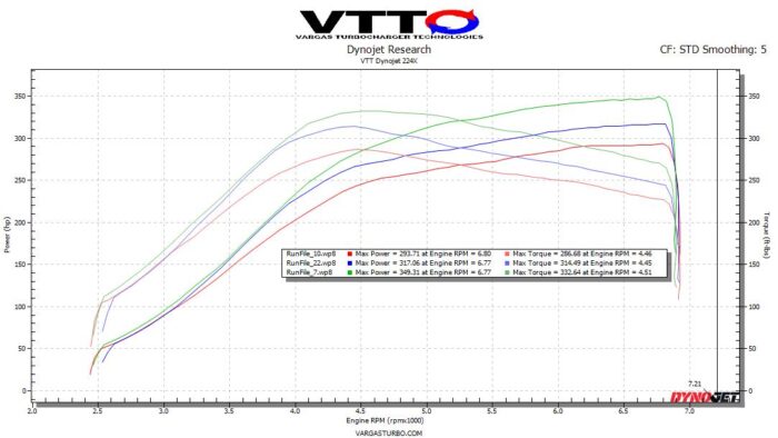 VTT 10th Gen Honda Civic GC Turbocharger Upgrade