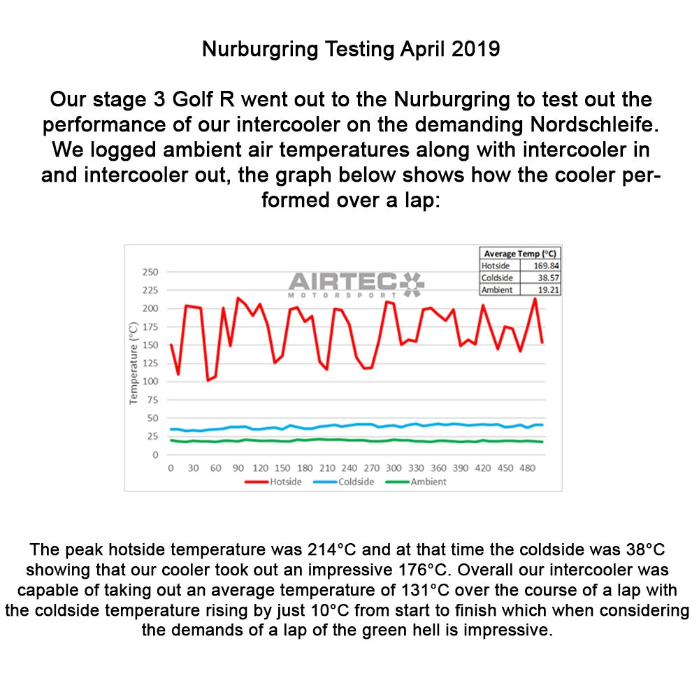 Airtec ATINTVAG32 EA888 MQB Platform Intercooler & Big Boost Pipe Package