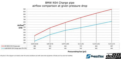 DO88 DO88BIG-270-S BMW 135i 335i 35i N54 2007-2010 (E9X E8X) Performance Big Pack