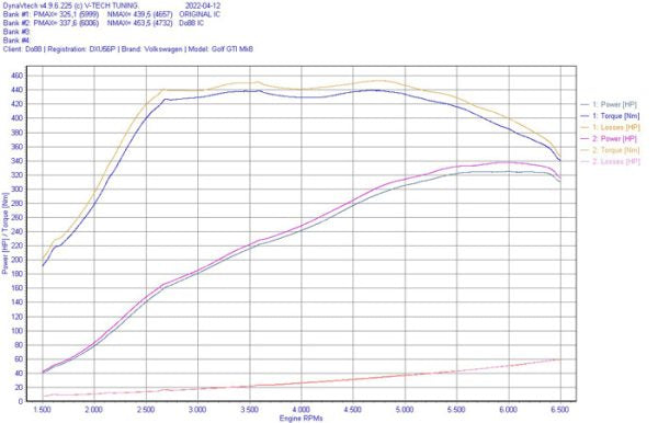 DO88 BIG-340 Audi A3/S3 (8Y) 2020 on 2.0 TSI Intercooler BIGPACK
