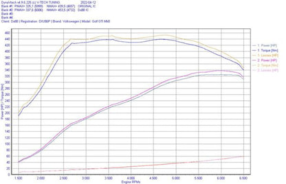 DO88 BIG-340 Audi A3/S3 (8Y) 2020 on 2.0 TSI Intercooler BIGPACK