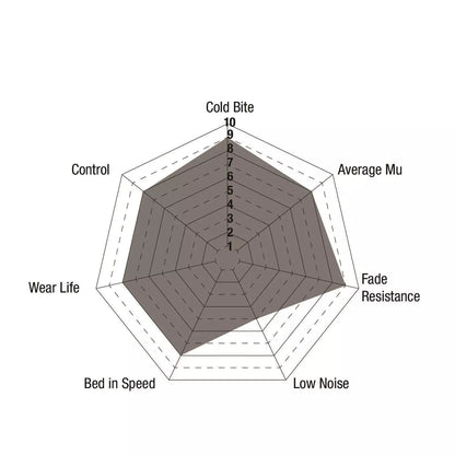 EBC DP81537RPX Maserati Nissan Subaru Toyota RP-X Full Race Rear Brake Pads