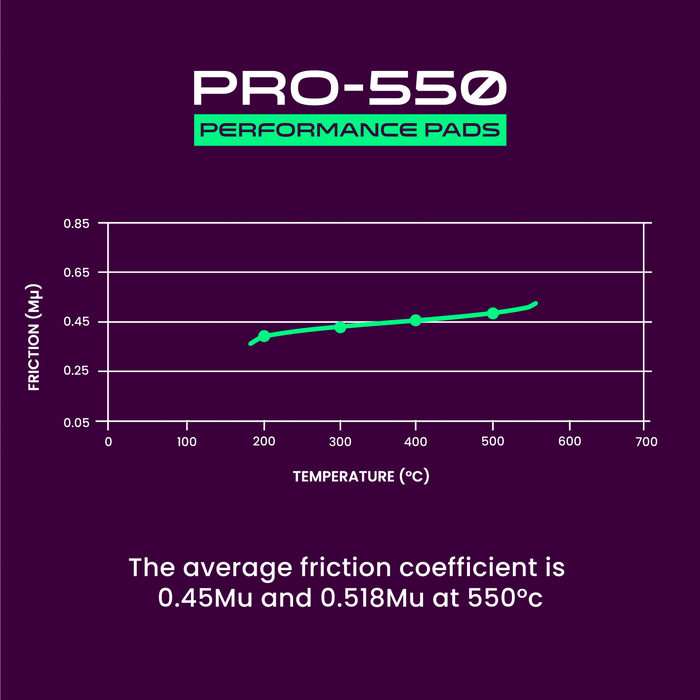 Probite PFPP0096 PRO-550 Performance Pads | Fronts | W114mm H91mm D18mm