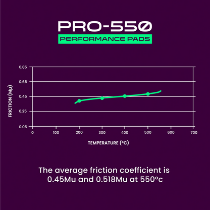 Probite PFPP0096 PRO-550 Performance Pads | Fronts | W114mm H91mm D18mm