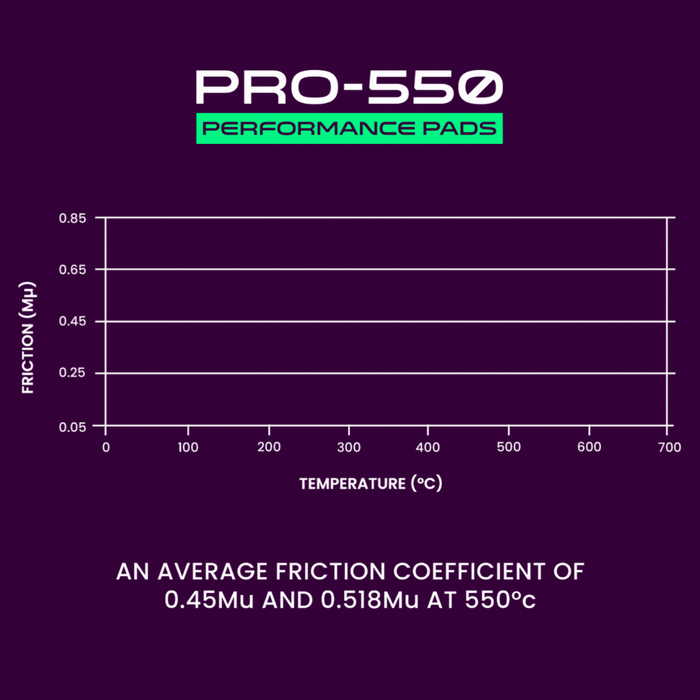 Probite PFPP0096 PRO-550 Performance Pads | Fronts | W114mm H91mm D18mm
