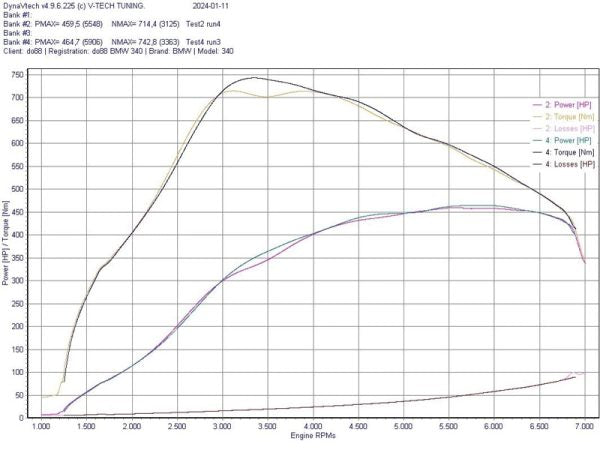 DO88 DO88ICM-430-G Charge Cooler Manifold MERA