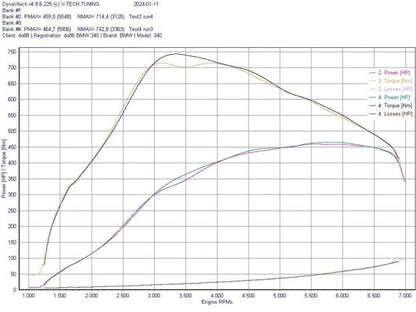 DO88 DO88ICM-430-G Charge Cooler Manifold MERA