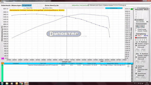 Capristo 02TO11703003 Toyota Supra (A90) Secondary OPF Spare Pipes 