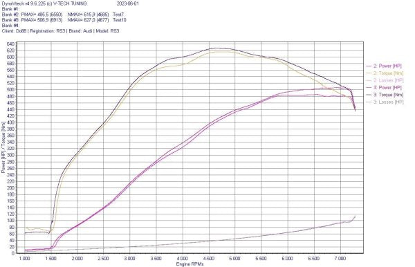 DO88 DO88LF-220-OP Audi RS3 (8V & 8Y) 2017 on 2.5 TFSI BeastFlow Open Intake System