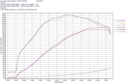 DO88 DO88LF-220-OP Audi RS3 (8V & 8Y) 2017 on 2.5 TFSI BeastFlow Open Intake System