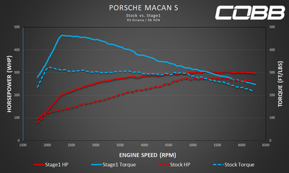 COBB AP3-POR-009 ACCESSPORT FOR PORSCHE MACAN / MACAN S / MACAN GTS / MACAN TURBO (95B)
