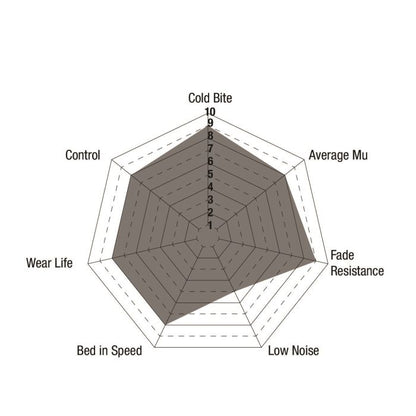 EBC DP82082RPX RPX Brake Pads Rear