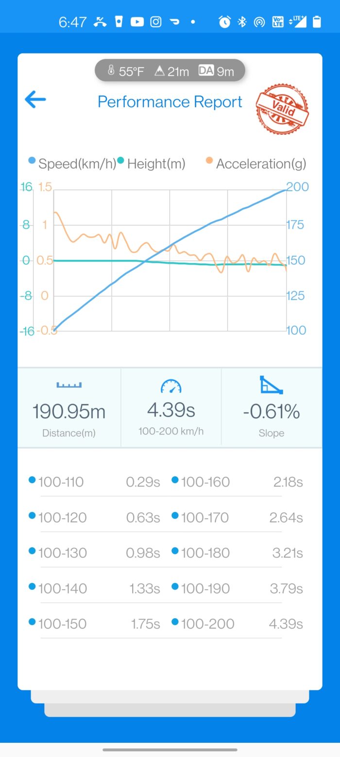 VTT-S58-GC-1-1 BMW S58 G8X M3/M4 – F9X X3M/X4M "GC" Turbocharger Upgrade