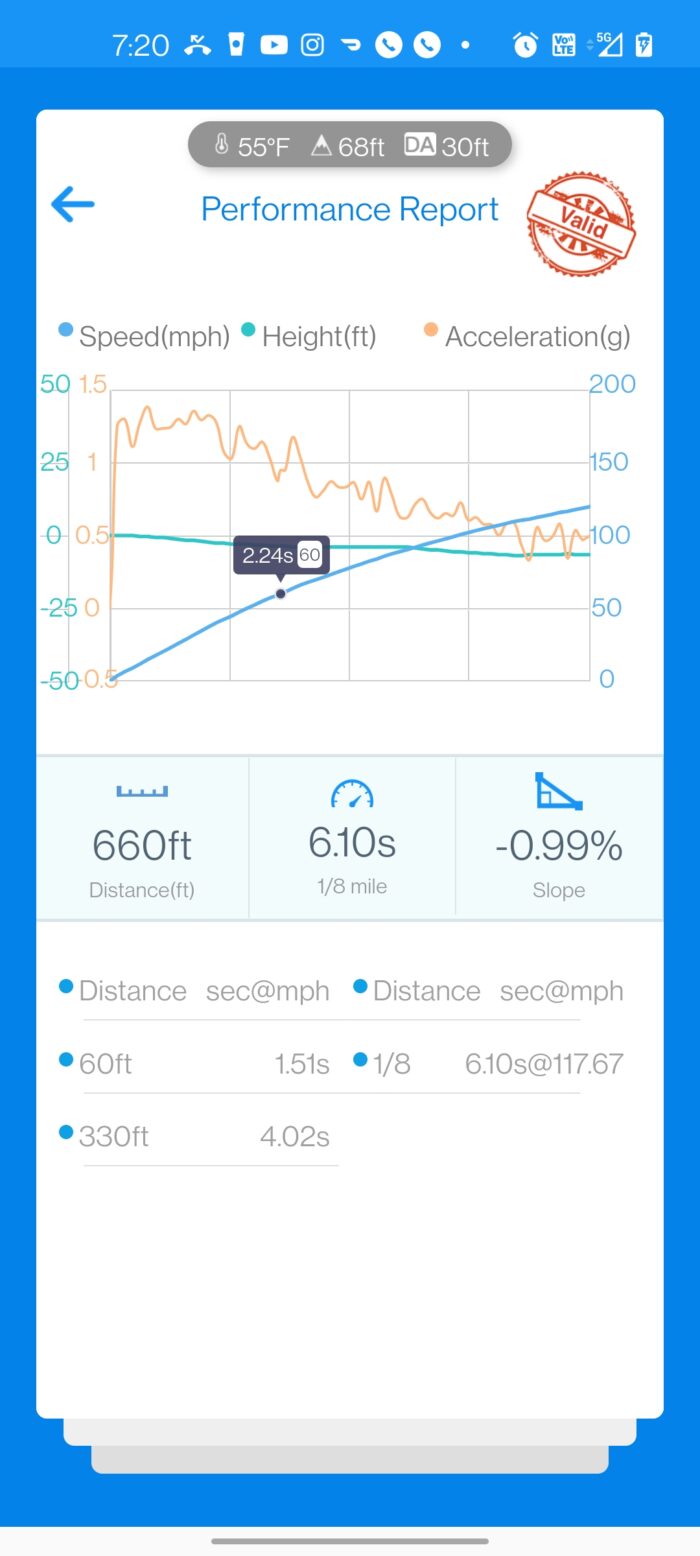 VTT-S58-GC-1-1 BMW S58 G8X M3/M4 – F9X X3M/X4M "GC" Turbocharger Upgrade