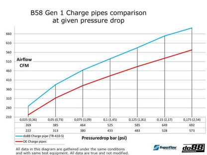 DO88 DO88TR-410 BMW F-Series B58 Gen 1 Performance Charge Pipe