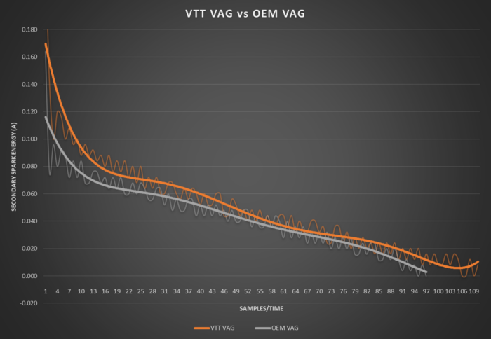 VTT-COIL Ignition Coil Kits