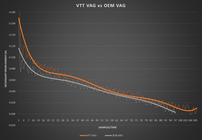 VTT-COIL Ignition Coil Kits