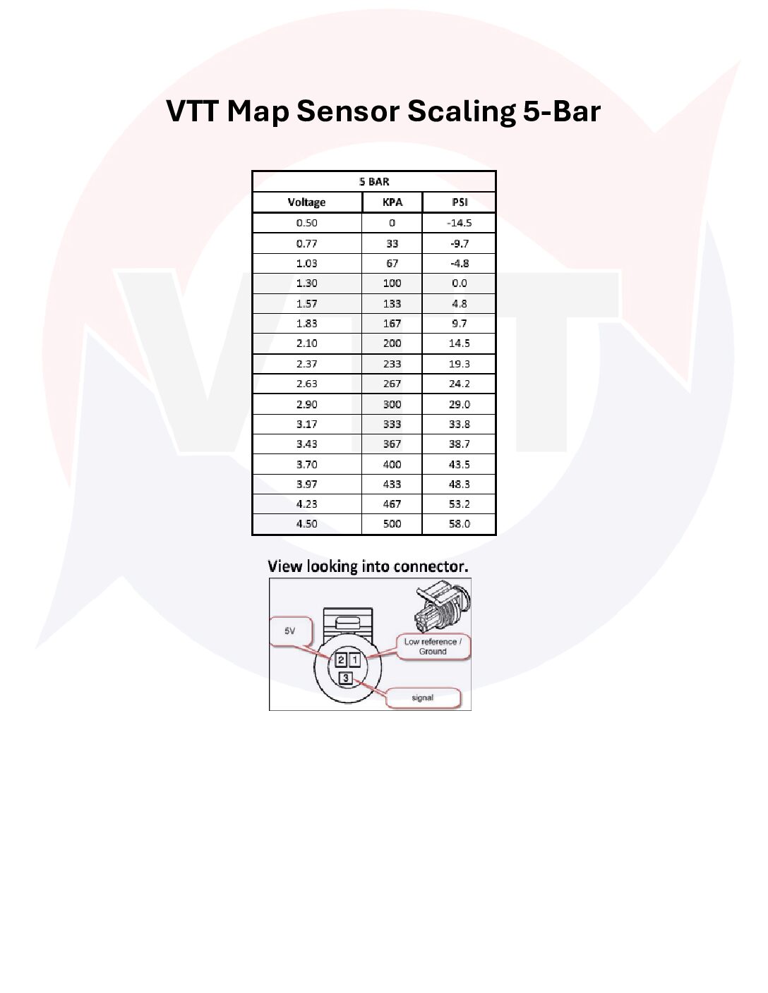 VTT-5-6-BAR-SENSOR-KITS BMW Plug and Play Pre AND Post throttle 5-Bar (58 psi), 6-Bar(72 psi) Map Sensor Kits