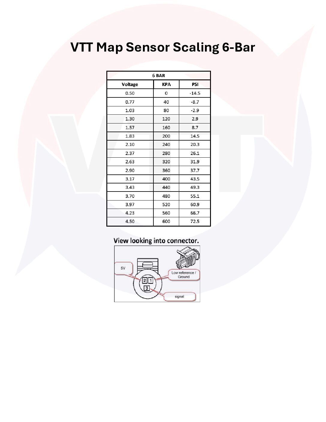 VTT-5-6-BAR-SENSOR-KITS BMW Plug and Play Pre AND Post throttle 5-Bar (58 psi), 6-Bar(72 psi) Map Sensor Kits