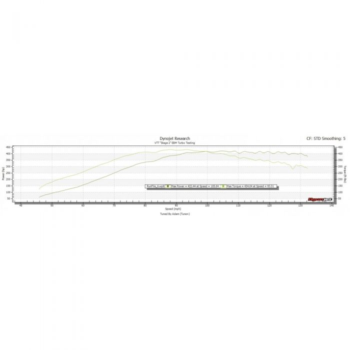 VTT-EBM-STG2-1-Mustang Ford Mustang Ecoboost Stage 2 / 2+Turbocharger upgrade