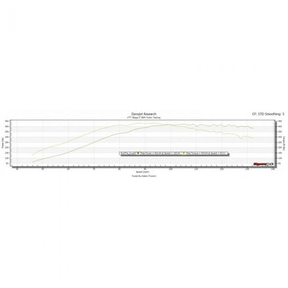 VTT-EBM-STG2-1-Mustang Ford Mustang Ecoboost Stage 2 / 2+Turbocharger upgrade