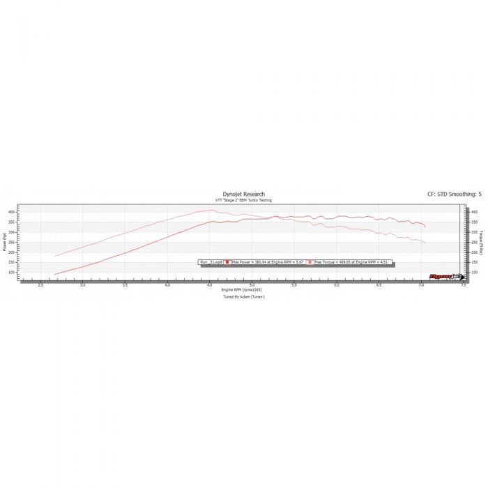 VTT-EBM-STG2-1-Mustang Ford Mustang Ecoboost Stage 2 / 2+Turbocharger upgrade
