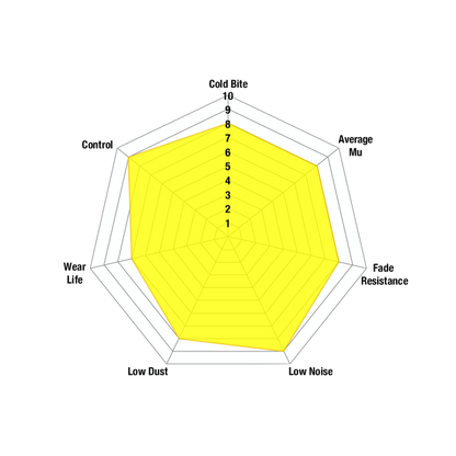 EBC DP43154R Yellowstuff Brake Pads Rear