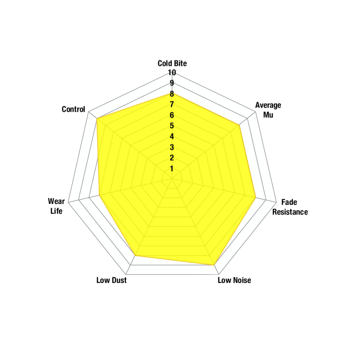 EBC DP424242R Yellowstuff Brake Pads Front