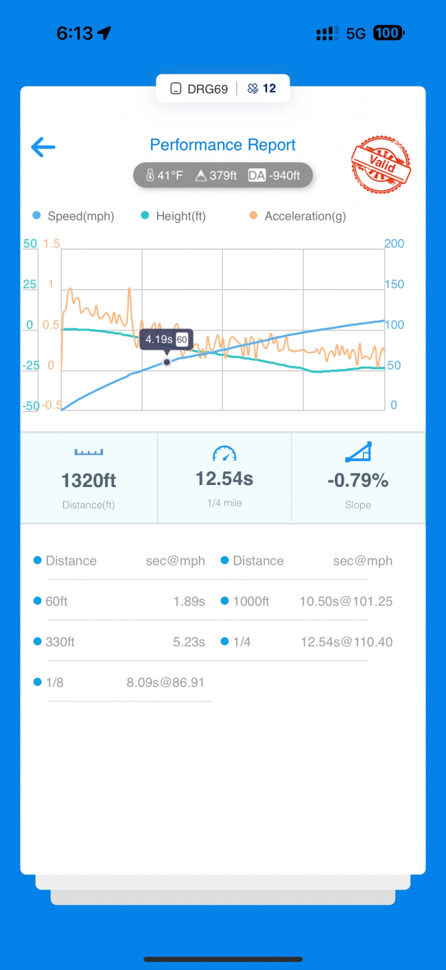 JHM ECU and TCU (Stage 1, Stage 2, Stage 2+ DP) Tuning Bundle for CREC 4M Q7 3. 0T