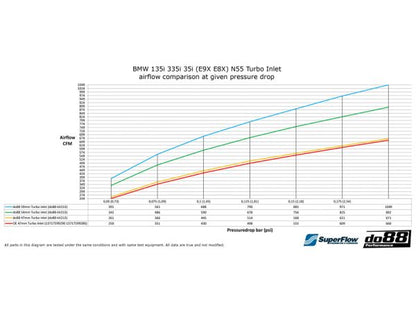 DO88 KIT213S BMW E9X E8X 2010-2013 (135I 335I 35I) N55 Turbo Inlet Hose