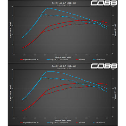 COBB AP3-FOR-008 ACCESSPORT FOR FORD F-150 ECOBOOST 2.7L 2018-2020