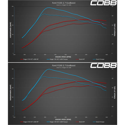 COBB AP3-FOR-008 ACCESSPORT FOR FORD F-150 ECOBOOST 2.7L 2018-2020