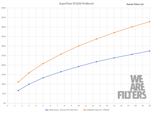 Ramair PRK-299-BK Performance Pleated Induction Kit for VAG 1.4 TSI EA211 2015+