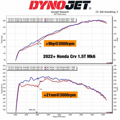 MST Performance MST-HD-CR1502 Cold Air Intake Induction Kit System Honda CRV 1.5T MK6 2022+