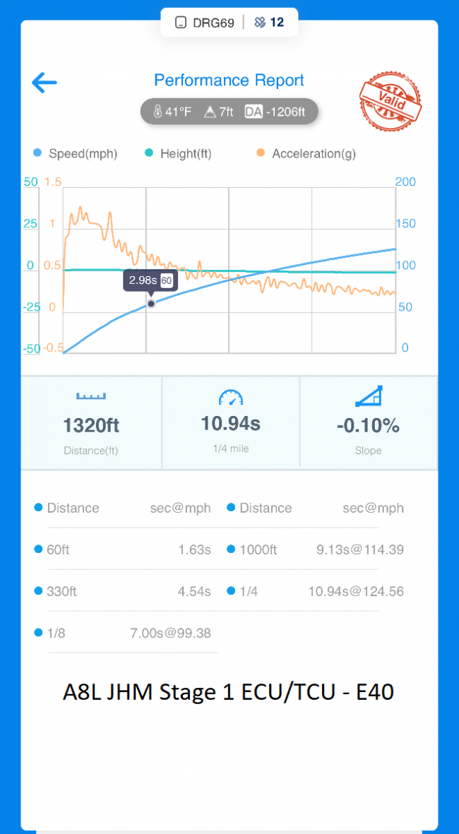 JHM ECU and TCU Stage 1 & 2 Stock Turbo Tuning Bundle for C7 S6-S7, D4 A8 4. 0t with stock turbo