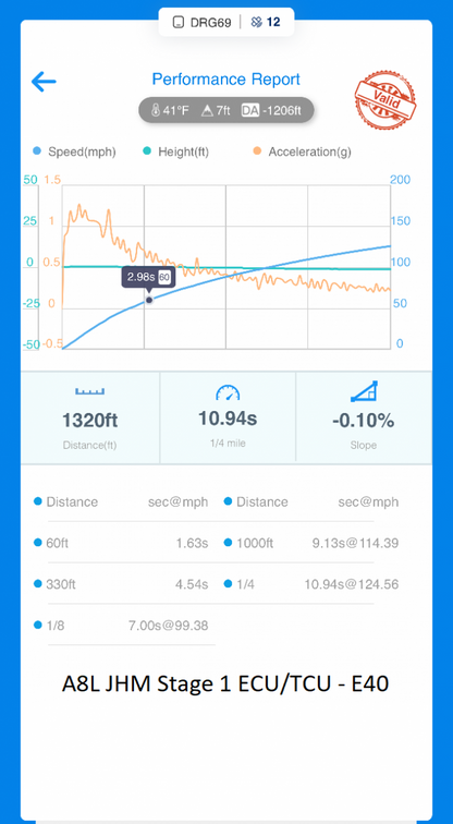 JHM ECU and TCU Stage 1 & 2 Stock Turbo Tuning Bundle for C7 S6-S7, D4 A8 4. 0t with stock turbo