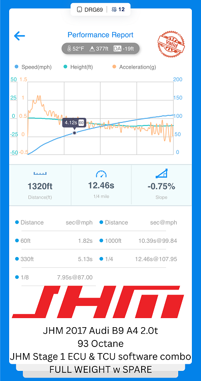 JHM ECU Stage 1 & 2 Tuning for B9 A4-A5 2. 0T (2017-2020)